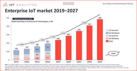 wm technology stock forecast 2025